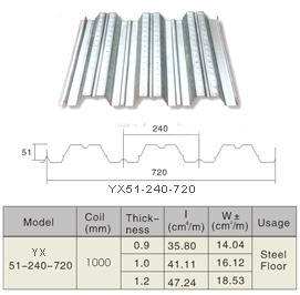 Corrugated Floor Sheets Profile Decking Sheets