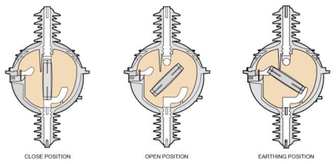 SF6 24kv Load Break Switch