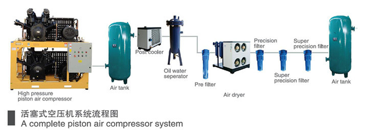 0.6m3 Per Hour 18 Bar High Quality Piston Air Compressor