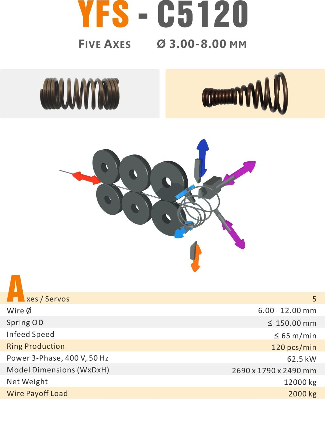 YFSpring Coilers C5120 - Multi Servos Wire Diameter 6.00 - 12.00 mm - Coil Spring Machine