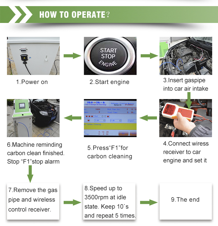 Hydrogen Generator Terraclean Machine Hho Carbon Cleaner 6.0