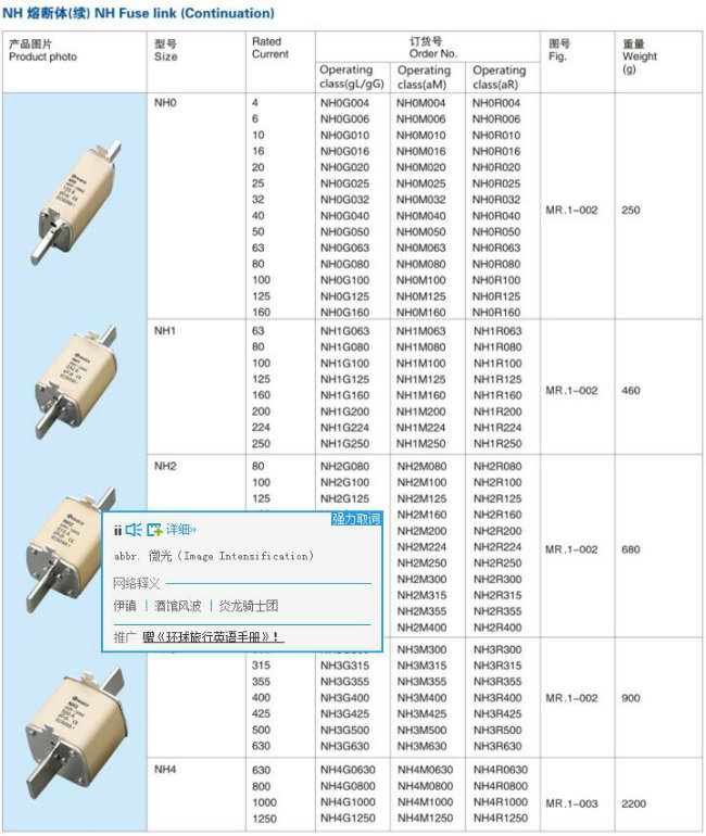 PV 315A Fuse HRC Fuse IEC Standard