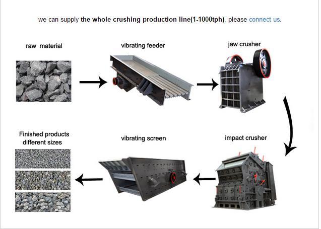 Granite Rock Jaw Crusher with Price List