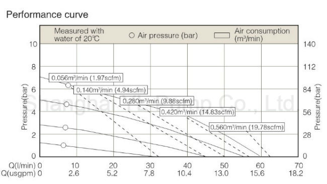 Easy Control Low Volume Transfer Diaphragm Air Pump