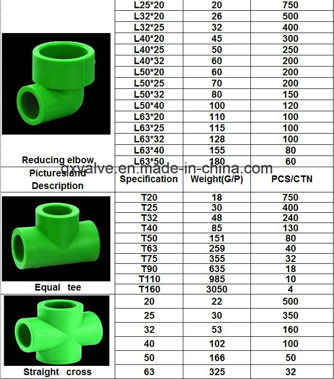 Plastic Pipe Fittings with PPR Pipe Fittings for Project Pn25