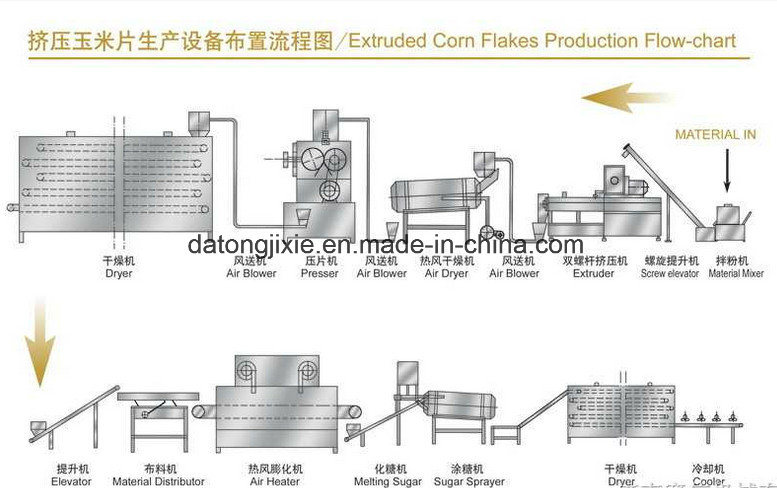 Corn Chips Snack Extruder / Corn Flakes Machine