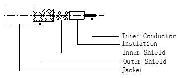 DC to 6GHz Best RF/Micro Coaxial Cable