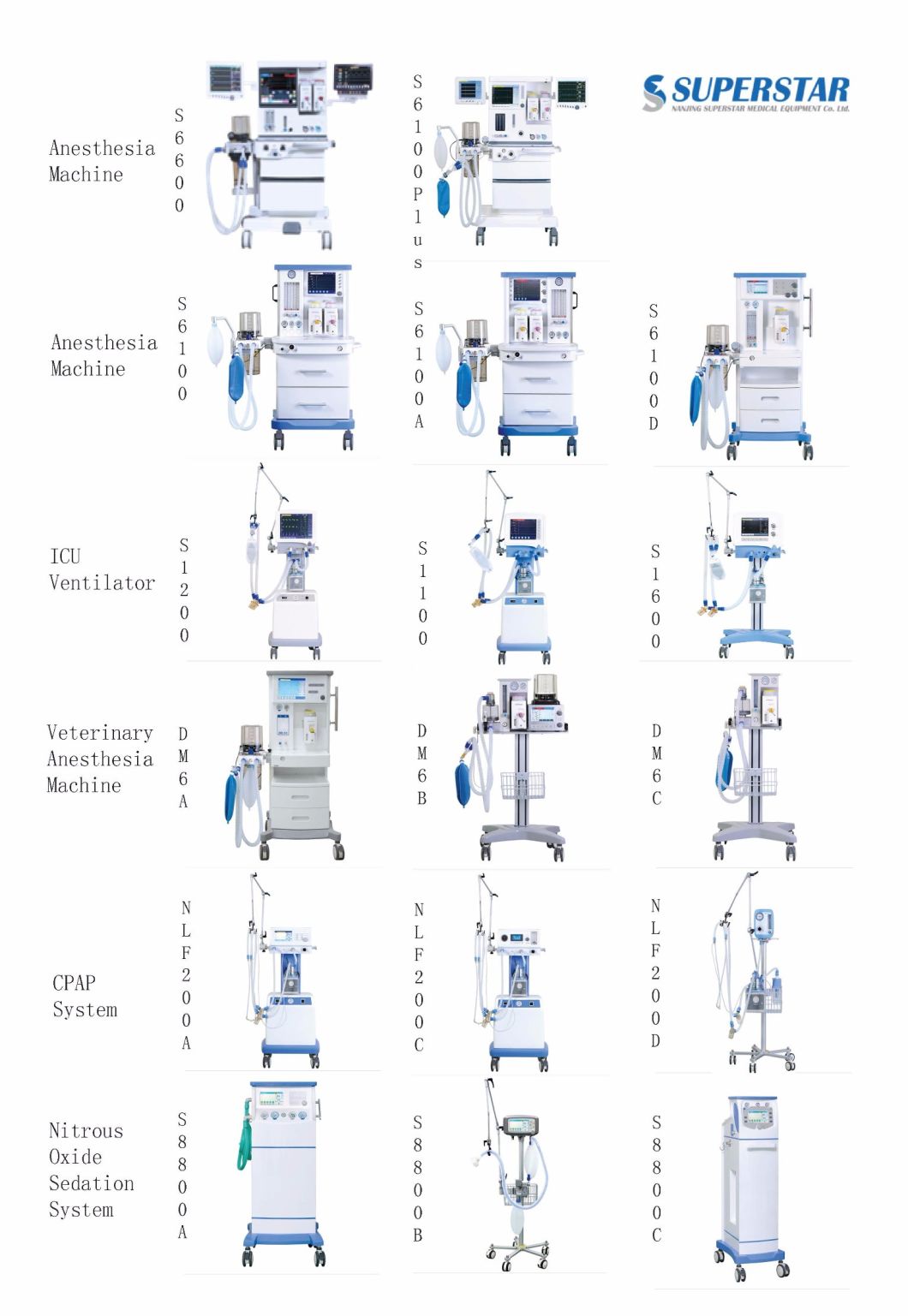 Chinese Supplier ICU Portable Medical Ventilator