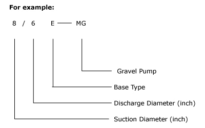 Sand Suction Pump / Gravel Pump