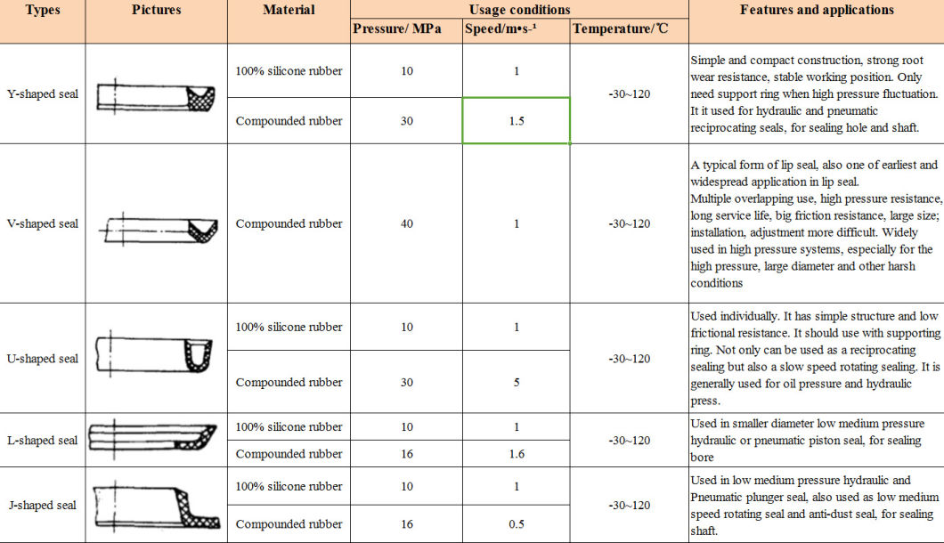 Custom Silicone/Viton/EPDM Rubber Oil Pan/Engine Gasket/Seal/Washer/O Ring Sheet