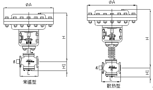 Pneumatic Diaphragm Double Seated Flow Control Valve (GAZJHN)