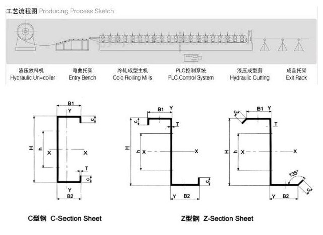 Z Purlin Roll Forming Machine Metal Stud and Track Roll Forming Machine