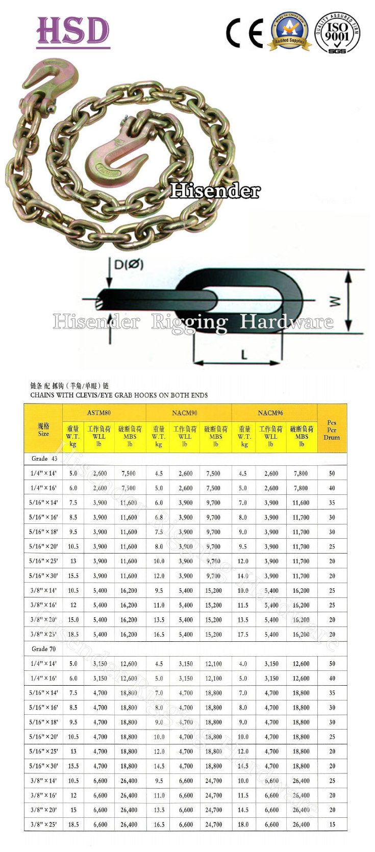 Rigging Hardware Log Boom Chain Link of Marine Accessories