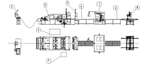 Professional Low Voltage Transformer Corrugation Fin Machine Line