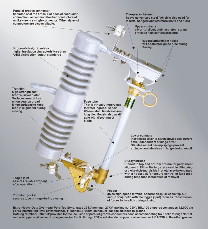 High Voltage Porcelain Fuse Cutout, Drop out Fuse 24kv 100A