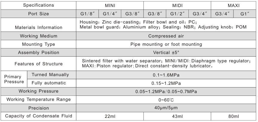 Ofr-1/4-Mini Festo Type Air Source Treatment Unit Ofr Series