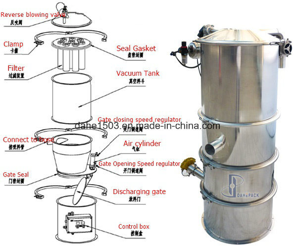 Vacuum Feeder, Vacuum Conveyor