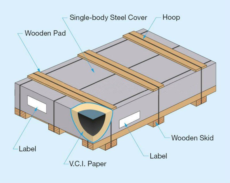 Alloy 254smo F44 6 Moly Stainless Steel Sheet/Plate