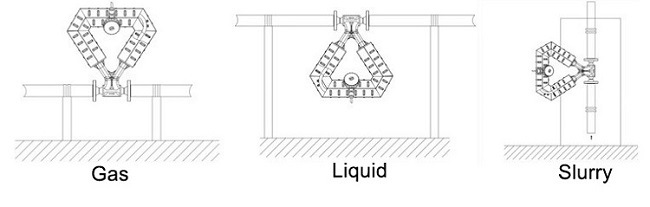 High Accuracy Mass Flow Meters in Measuring LPG Gas