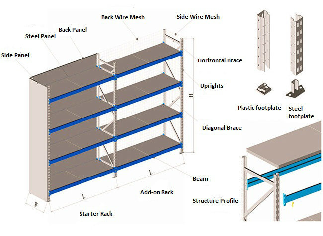 Warehouse Storage Longspan Shelving Rack