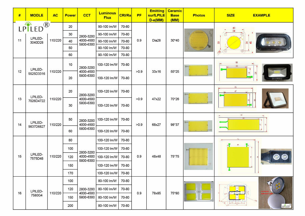 COB LED 220VAC No Need LED Driver