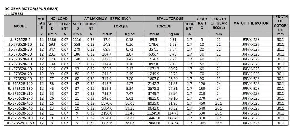 DC Gear Reduction Motor Speed Reducer 12V 3rpm