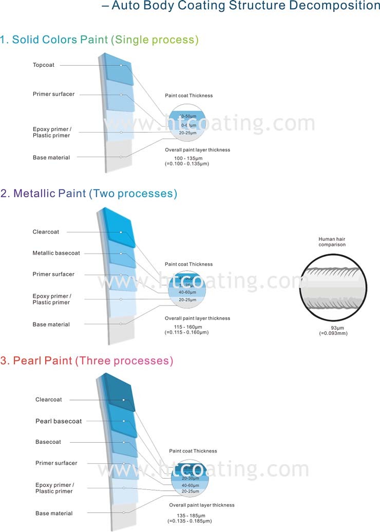 Paint Shop for Cars Automotive Coatings 2k Topcoat