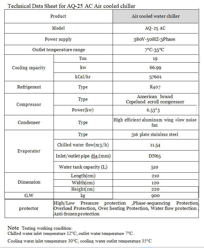 Types of Industrial Air Cooled Scroll Water Cooling Chiller