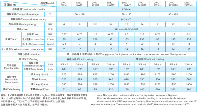 Rubber and Plastic Injection Water Type Mold Temperature Controller