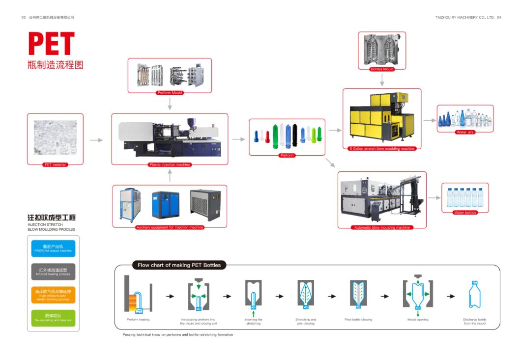 5gallon Blowing Mold Perform Injection Mould Manufacturer