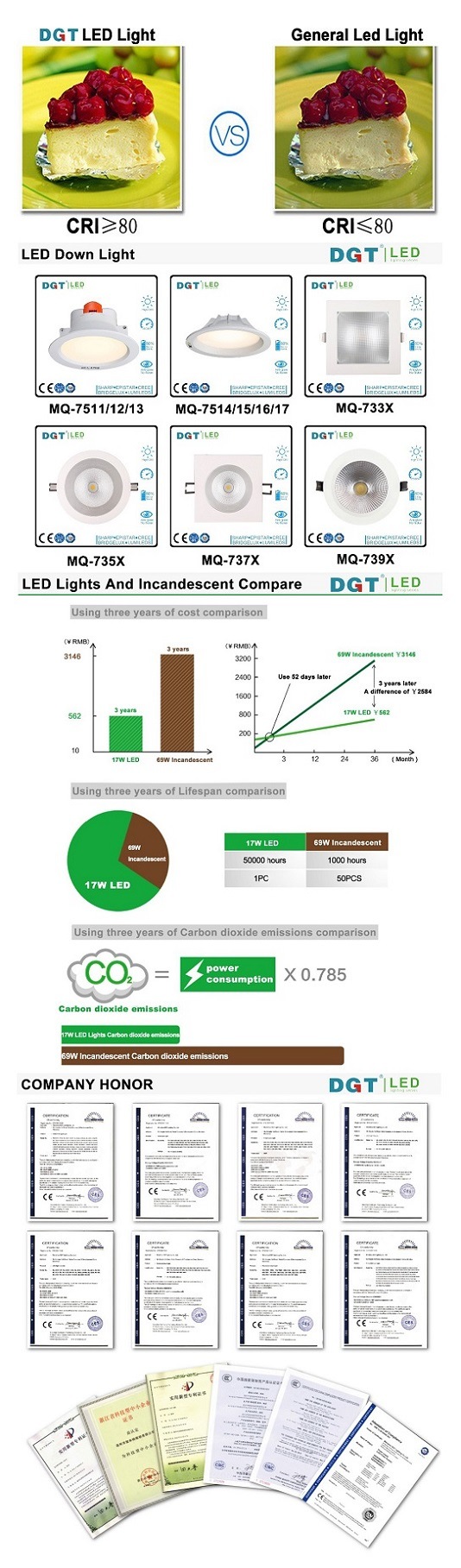 30W IP40 LED Ceiling Light High Power LED Ceiling Spotlight