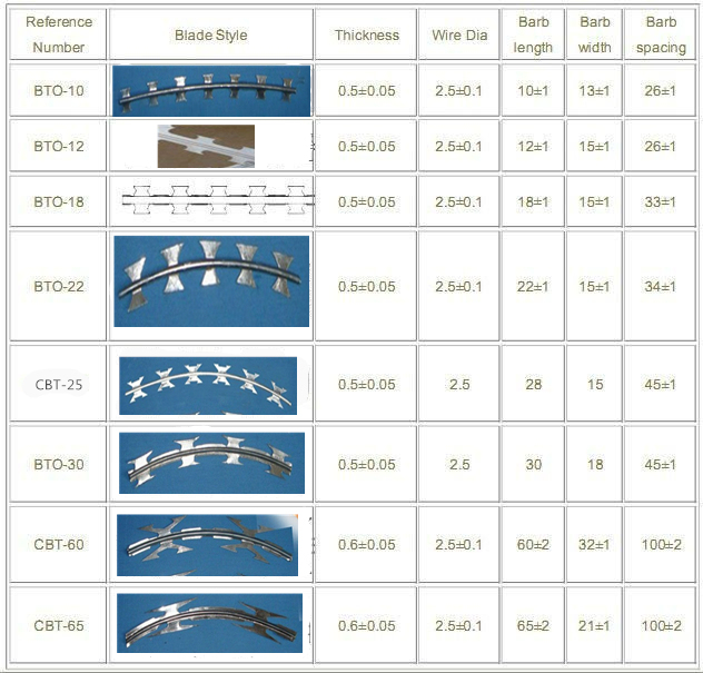 PVC Coated Flat Razor Wire, Concertina Razor Barbed Wire