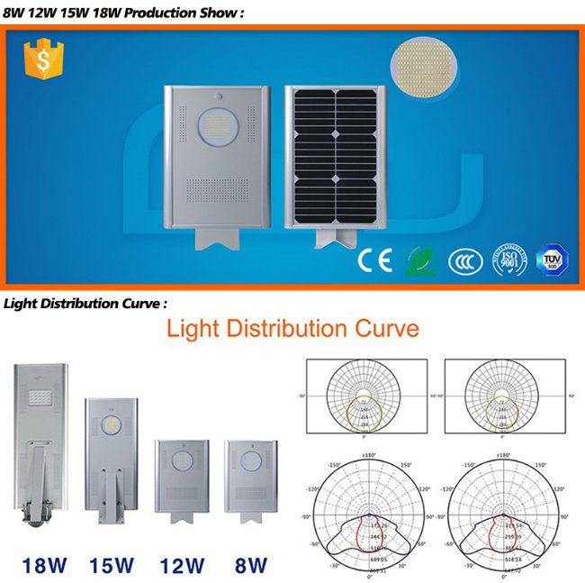 7m Hot Galvanized Post 40W Powered LED Solar Street Light All in One