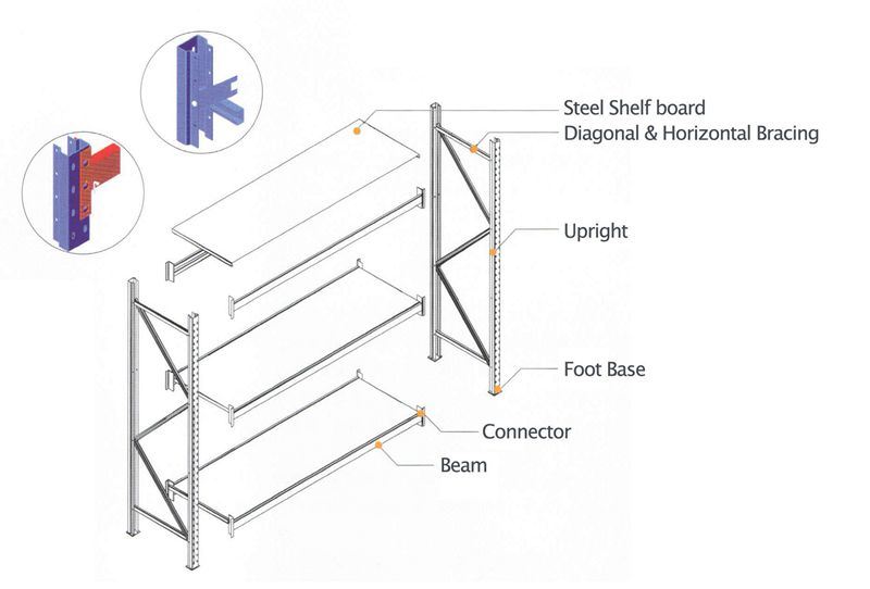 Custom Durable Warehouse Steel Shelving for Grocery Store / Long Span Rack /Shelf