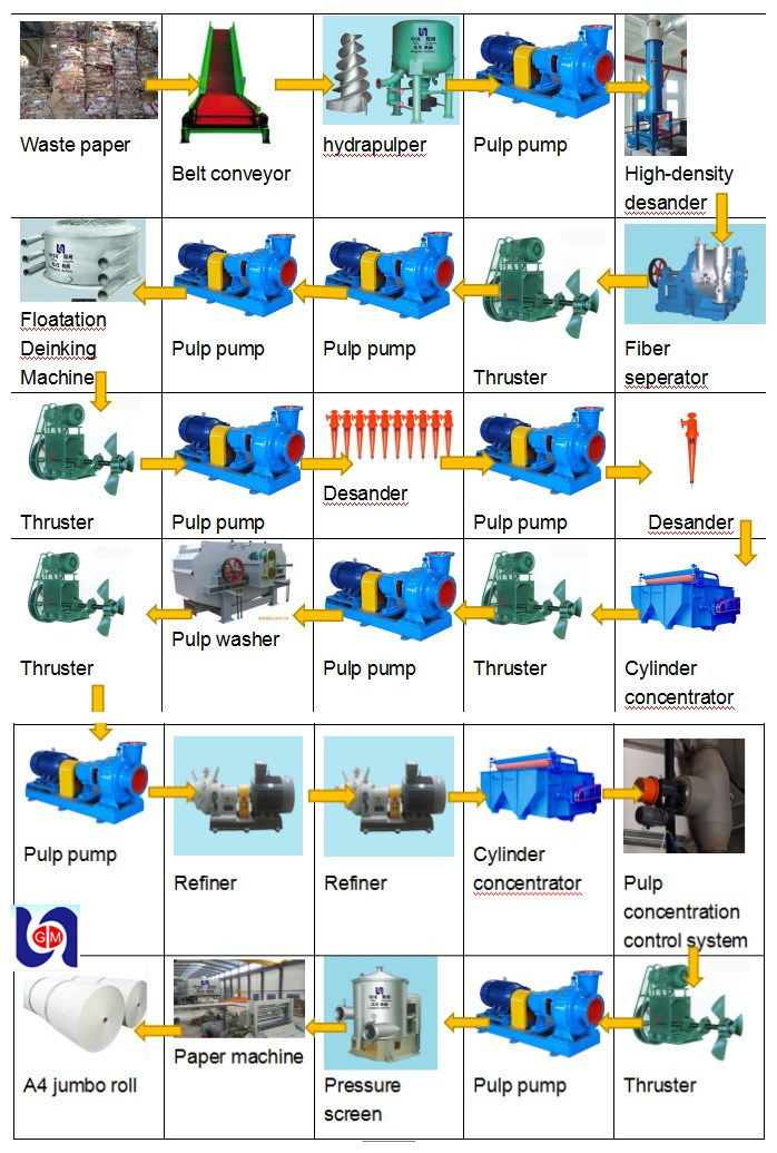 1575mm Printing Paper Making Machine, Writing Paper Machine