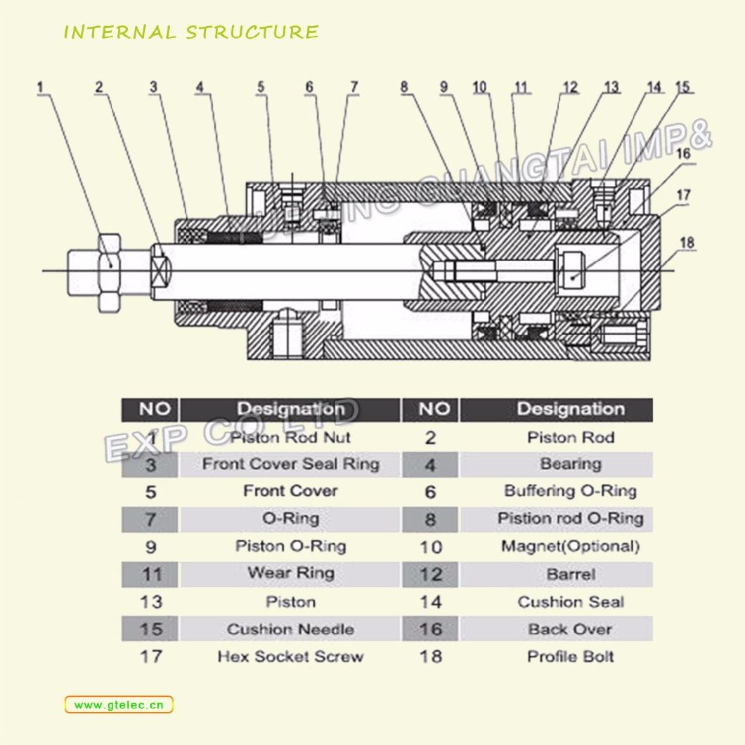 Pneumatic Standard Adjustable DNC40-50 Air Cylinder