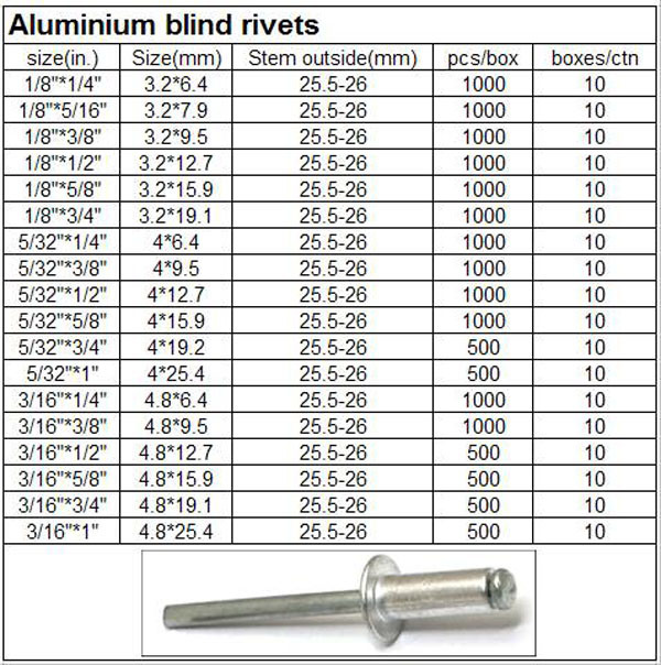 Good Quality Competitive Price Aluminium Blind Rivets (3.2MM6.4MM)