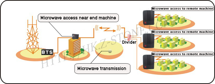 Optical Fiber-Free Transmission Coverage System for 4G and 5g Mobile Communications