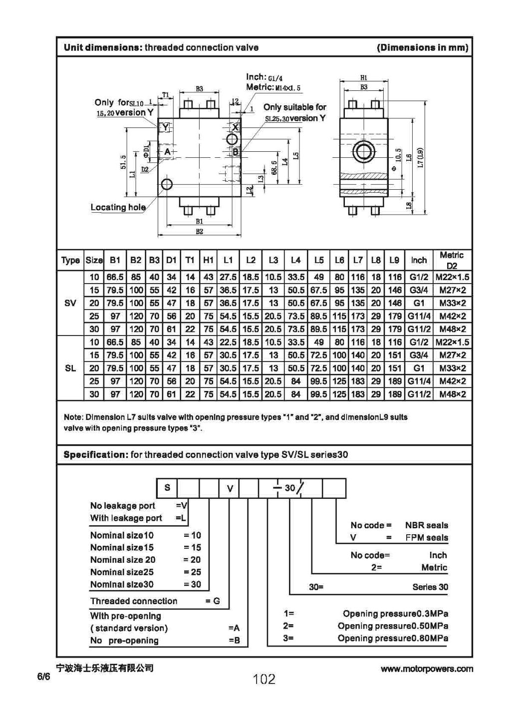 Sv10 Pilot Operated Check Valve