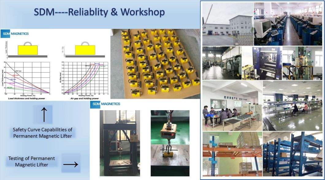 14 Years Experience Qualified Hand Controlled Permanent Magnet/Magnetic Lifter