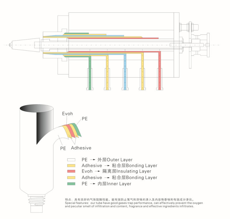 Red Aluminium Plastic Laminated for Cosmetic Tube