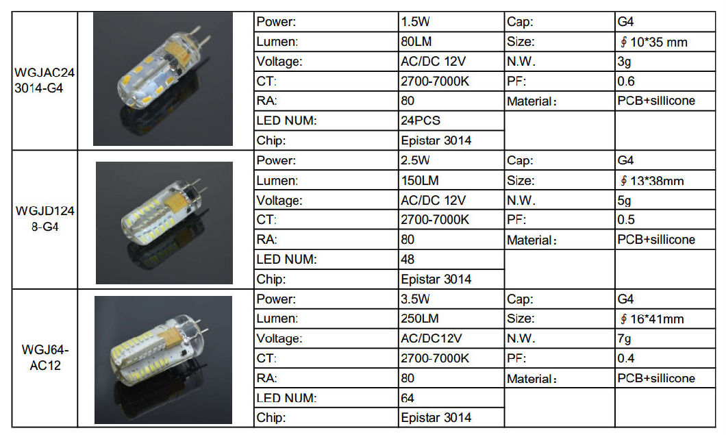 New Waterproof G4 LED Light Bulb UL ETL Approved