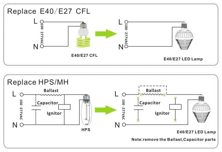 Warehouse LED Lighting E39 30W LED Garden Light IP60