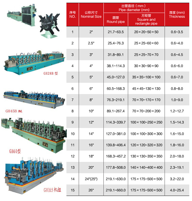 Square/Round/ Rectangle Pipe Steel Welded Pipe Roll Forming Machine