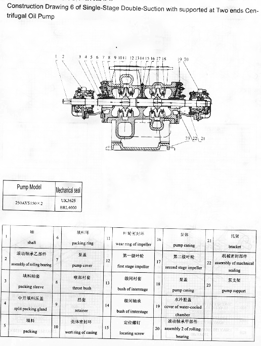 Y Types Petroleum Products Circulating Pumps