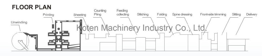 Flexo. Wire Side Stitching Machine for Making Student Notebook