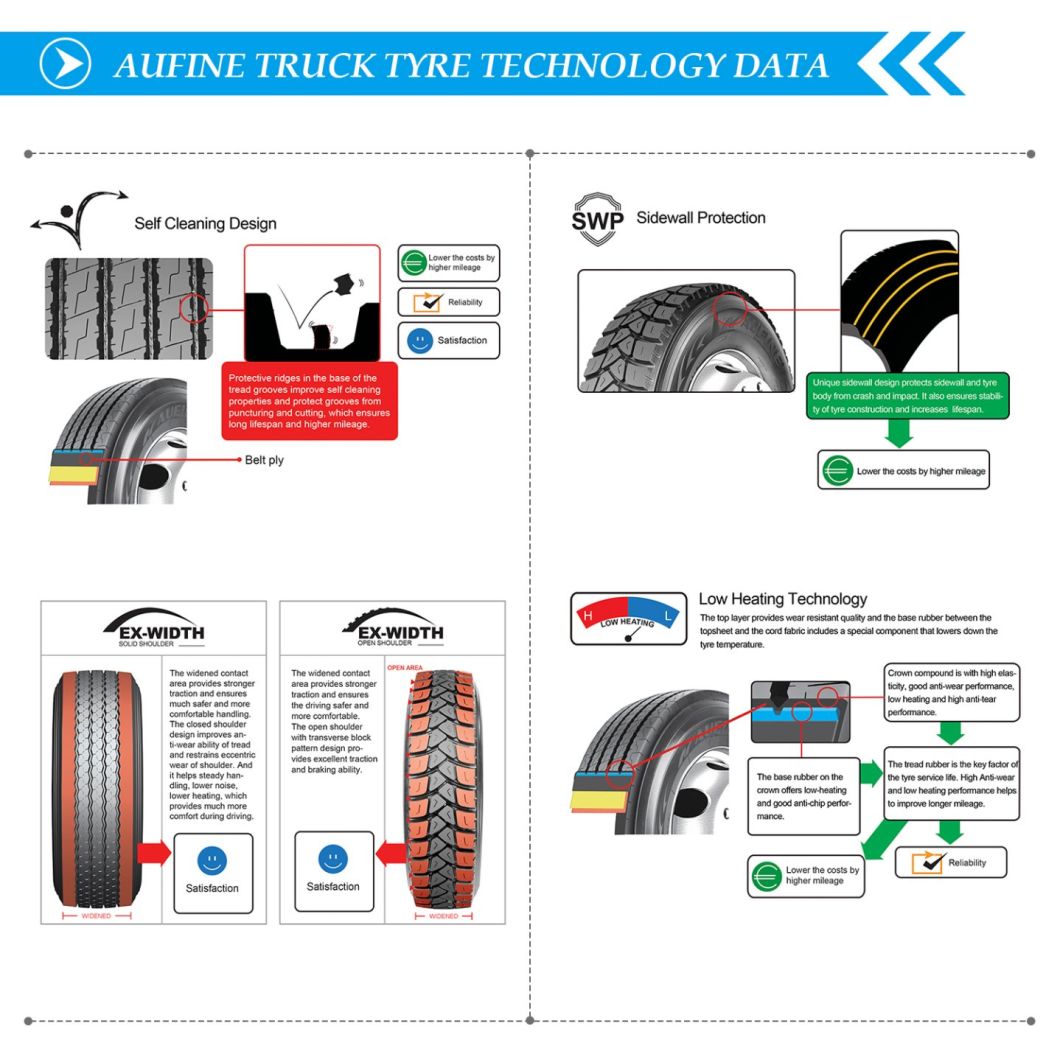 TBR All Steel Truck Tyre for Trailer