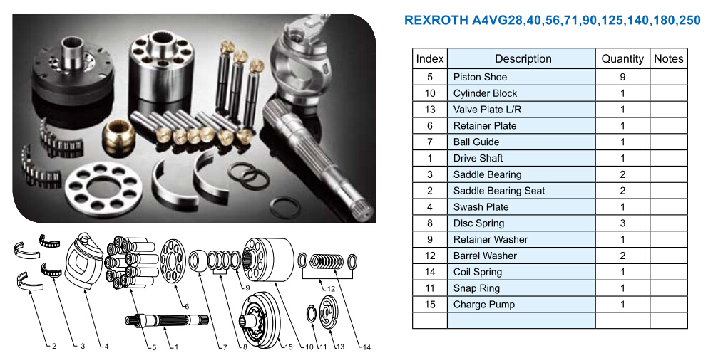 Replacement Hydraulic Piston Pump Parts for Rexroth A4vg71 Hydraulic Pump Repair Kit or Spare Parts Remanufacture