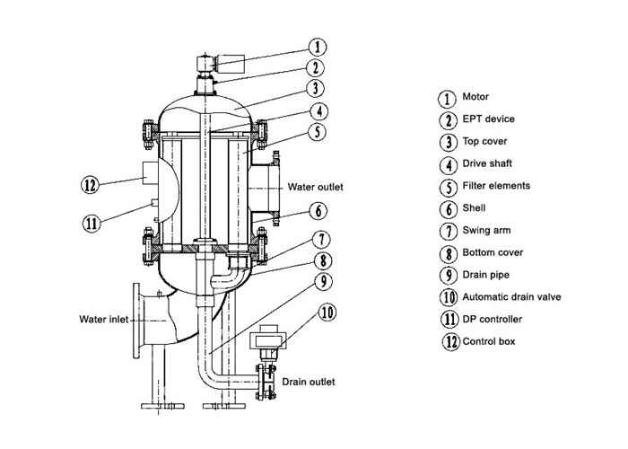 Multi Cartridge Automatic Backwash Stainless Steel Filter Housing