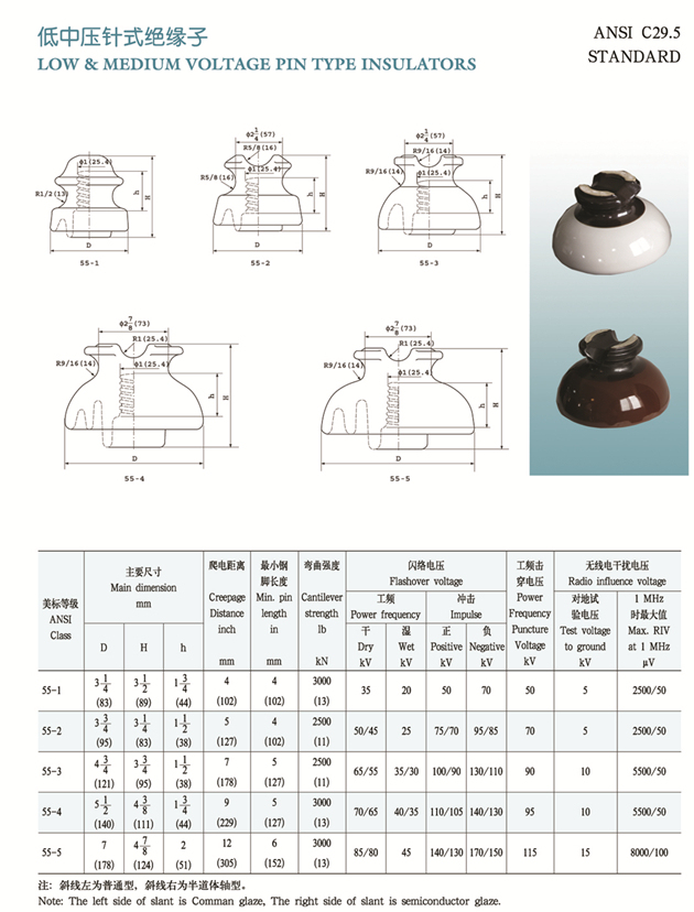 ANSI 55-1 55-2 55-3 55-4 55-5 Ceramic Porcelain Pin Type Insulator